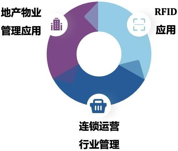 完善的企業(yè)管理信息服務及系統(tǒng)解決方案