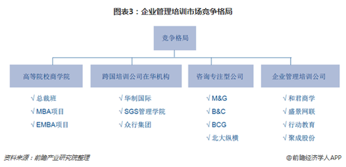 2018企業管理培訓行業洞察 互聯網+模式引領變革，云學堂C輪融資開啟新篇章